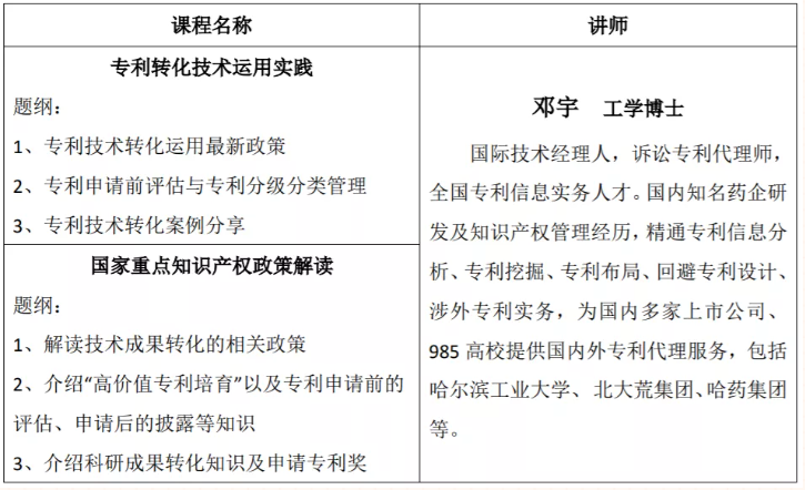 知識產(chǎn)權講座走進長春理工大學系列活動三