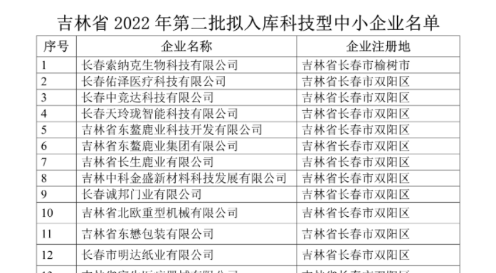 吉林省2022年第二批入庫科技型中小企業(yè)名單公示，平臺孵化服務企業(yè)榮譽上榜！