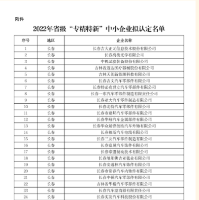 2022年吉林省省級“專精特新”中小企業(yè)擬認定名單新鮮出爐??！